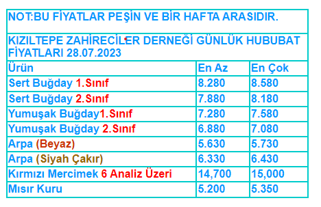 KIZILTEPE ZAHİRECİLER D