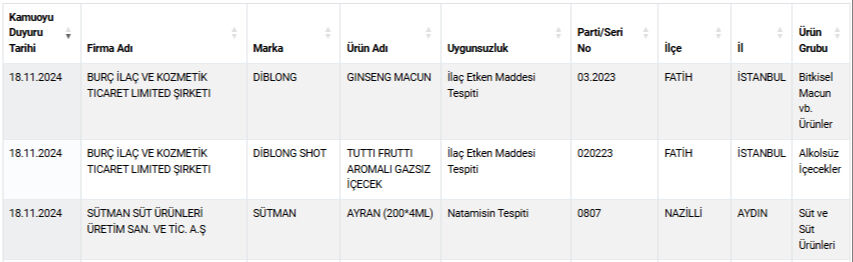 Et Sucuk Kasar Peyniri Ve Ayranda Mide Bulandiran Hileler Gida Sahtekarlari Listesi Yenilendi Iste Marka Marka O Urunler 17319924941457 2