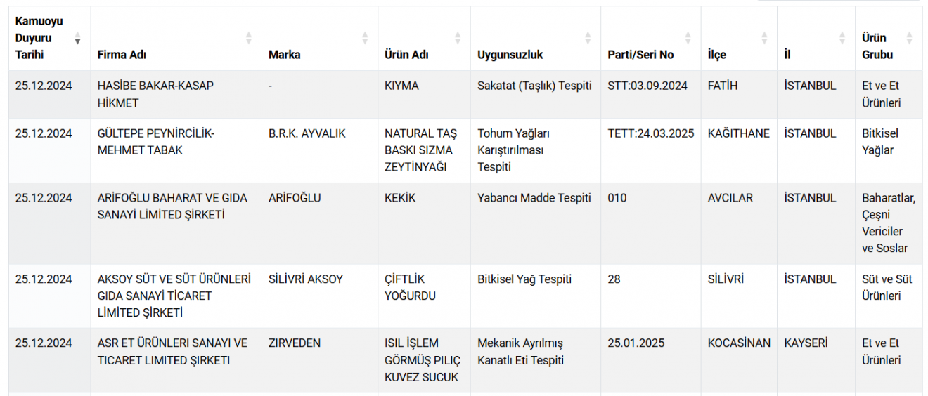 Resim Cd411C9C