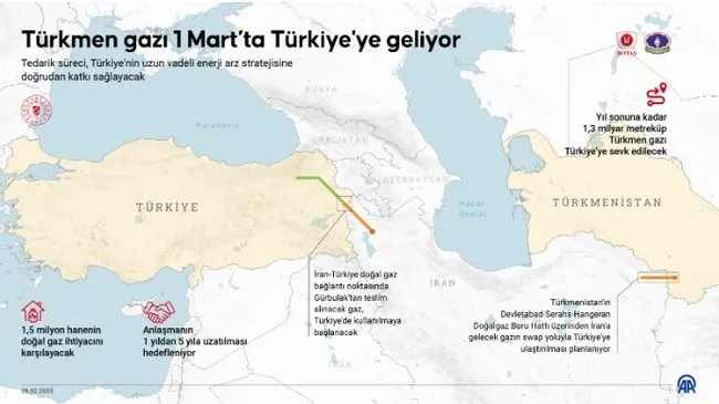 0X0 Turkmen Gazi Yarin Turkiyeye Geliyor 1740734972086