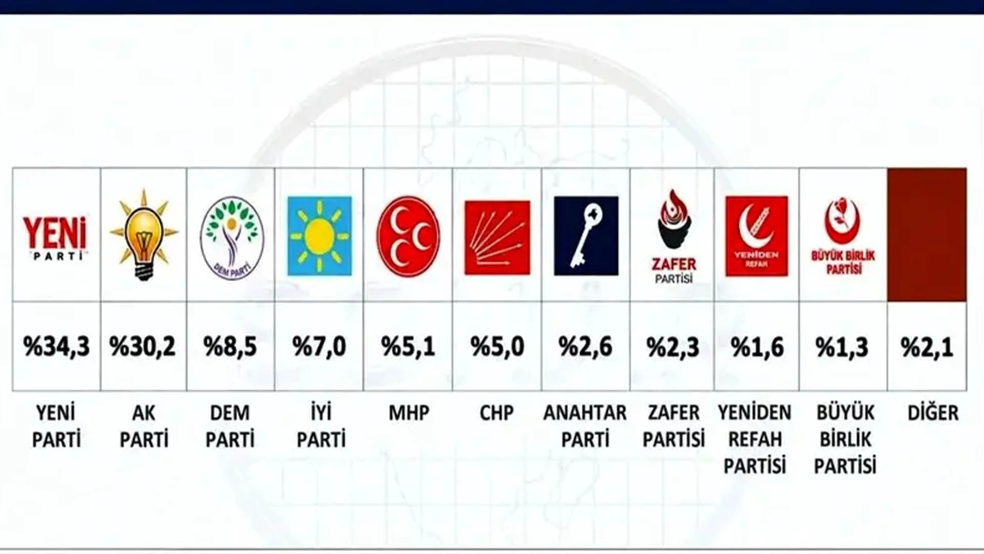 Son Ankette Dikkat Çeken Sonuç, Demirtaş Detayı Gündem Oldu 1