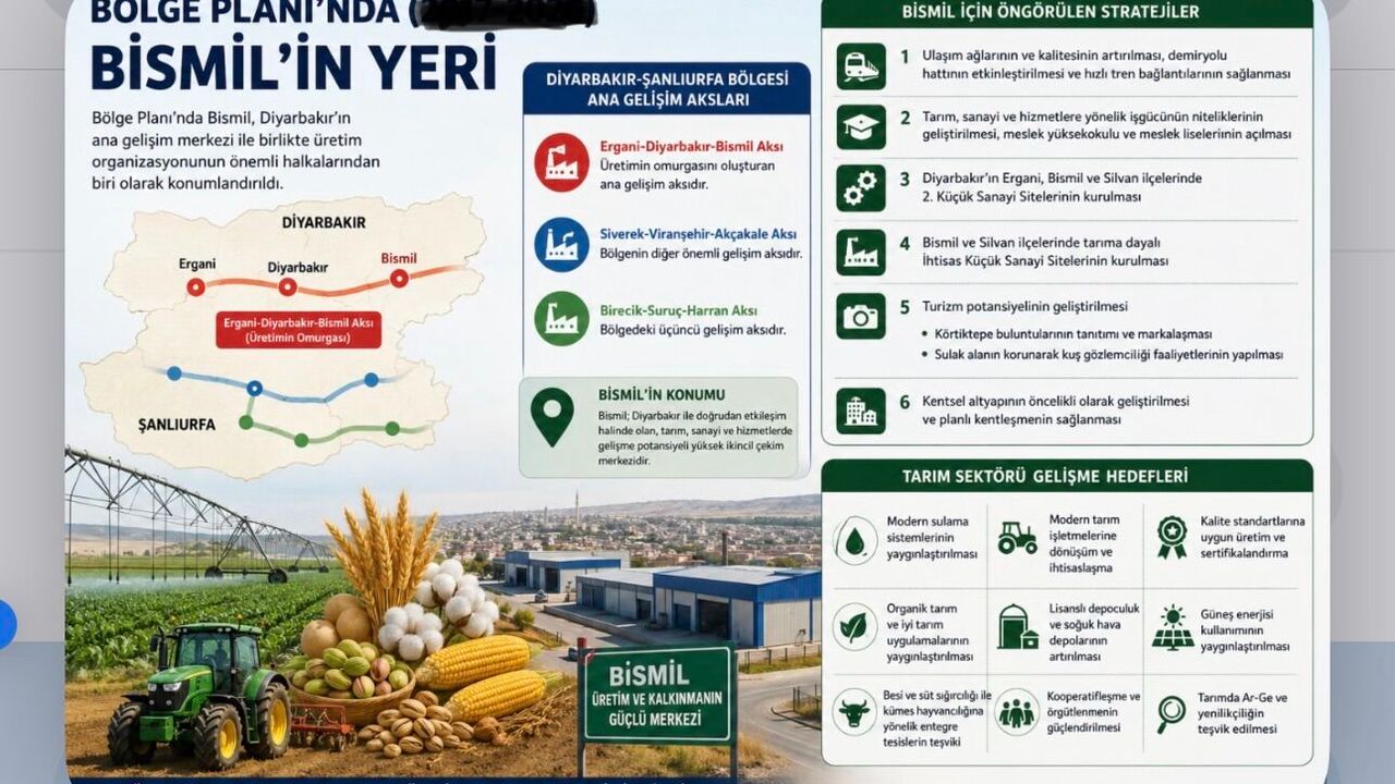 Bölge Planında Bismil’e Stratejik Rol: Tarım ve Sanayide Güçlü Gelecek Vurgusu