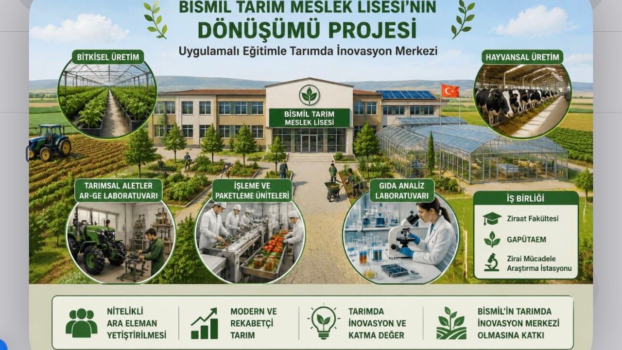 Bismil Tarım Meslek Lisesi İçin Dönüşüm Hamlesi: Hedef Tarımda İnovasyon Merkezi Olmak