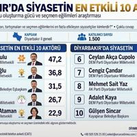 Diyarbakır