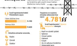 İşgalci israil, hapishaneleri sistematik işkenceyle "cehenneme" dönüştürdü