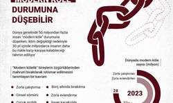 Otuz yıl içinde milyonlarca insan "modern köle" durumuna düşebilir