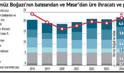 İsrail-İran Savaşı gübre sektörünü vurdu