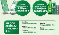 Bakan Kurum 33 Milyon Ambalajın Geri Dönüştürüldüğünü Duyurdu!