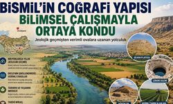Bismil’in Binlerce Yıllık Coğrafi Serüveni: Doğa Yaşamı Şekillendirmeye Devam Ediyor
