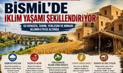 Araştırma: Bismil’de İklim, Yerleşimden Tarıma Kadar Yaşamı Şekillendiriyor