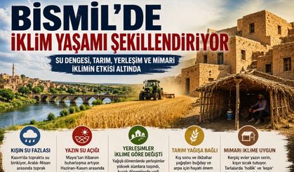 Araştırma: Bismil’de İklim, Yerleşimden Tarıma Kadar Yaşamı Şekillendiriyor
