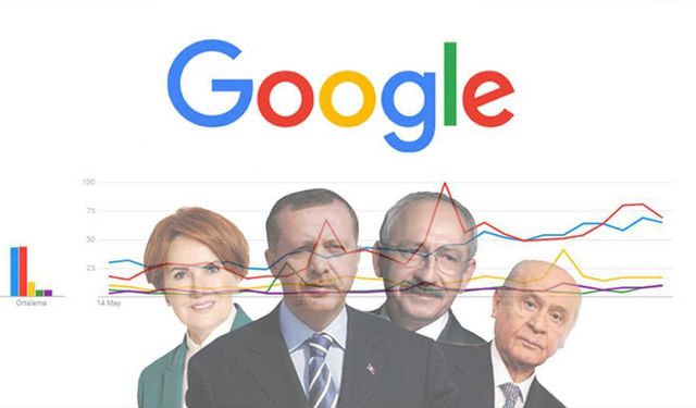 Google'dan Seçimlere Dair Sorulara Kısıtlama!