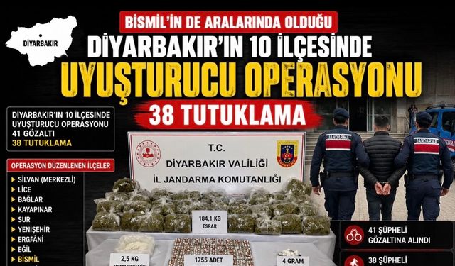 Bismil’in de Aralarında Olduğu 10 İlçede Uyuşturucu Operasyonu: 38 Tutuklama