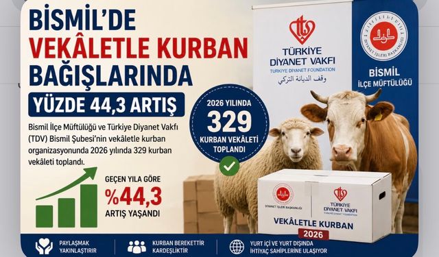Bismil’de Vekâletle Kurban Bağışlarında Yüzde 44,3 Artış