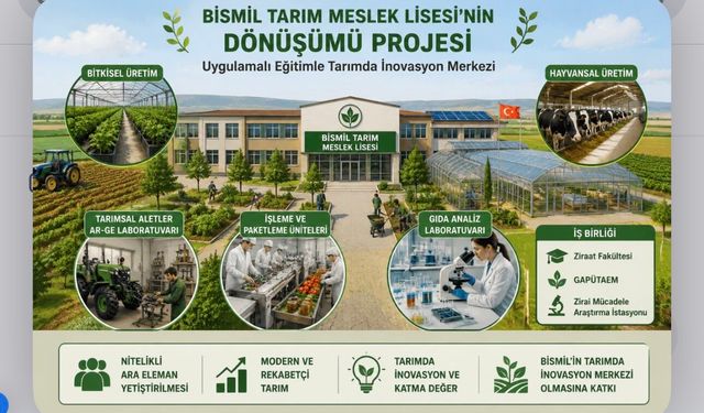 Bismil Tarım Meslek Lisesi İçin Dönüşüm Hamlesi: Hedef Tarımda İnovasyon Merkezi Olmak
