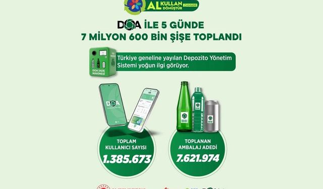 Türkiye Genelinde DOA Sistemiyle 5 Günde 7,6 Milyon Ambalaj Toplandı