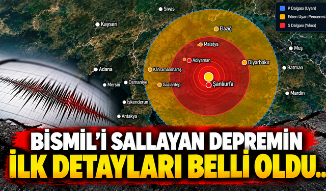 Bismil'i sallayan depremin ilk detayları belli oldu..
