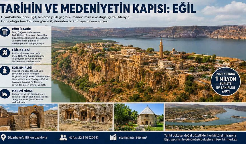Kral Mezarlarından Peygamber Türbelerine: Diyarbakır'ın 4 Bin Yıllık Kadim İlçesi Eğil