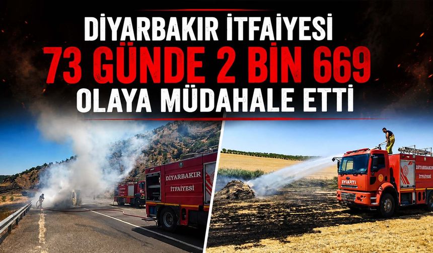 Diyarbakır İtfaiyesi 73 Günde 2 Bin 669 Olaya Müdahale Etti