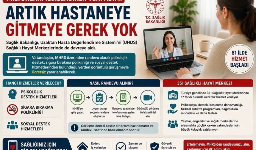 Artık Hastaneye Gitmeden Görüntülü Sağlık Hizmeti Alınabilecek